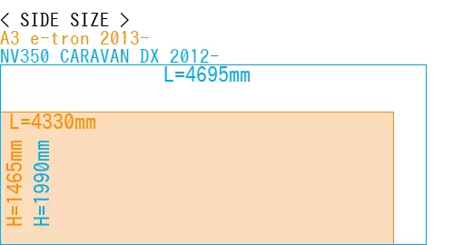 #A3 e-tron 2013- + NV350 CARAVAN DX 2012-